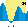 Haley Anchorage tide chart for Tuesday, June 20, 2023