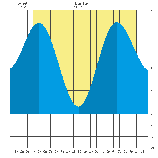 Haley Anchorage tide chart for Saturday, June 24, 2023