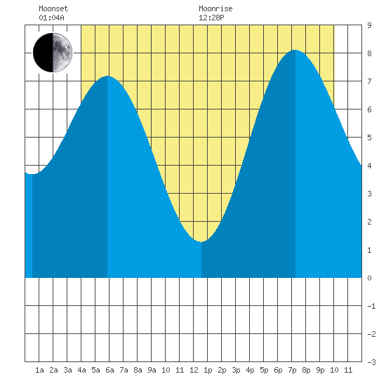 Haley Anchorage tide chart for Sunday, June 25, 2023