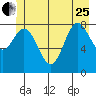 Haley Anchorage tide chart for Sunday, June 25, 2023