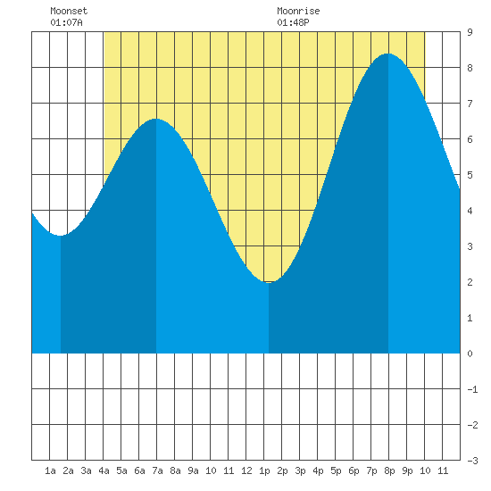 Haley Anchorage tide chart for Monday, June 26, 2023