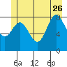 Haley Anchorage tide chart for Monday, June 26, 2023
