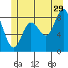 Haley Anchorage tide chart for Thursday, June 29, 2023
