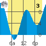 Haley Anchorage tide chart for Saturday, June 3, 2023