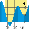 Haley Anchorage tide chart for Sunday, June 4, 2023