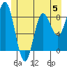 Haley Anchorage tide chart for Monday, June 5, 2023