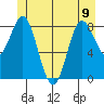 Haley Anchorage tide chart for Friday, June 9, 2023