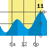 Haley Anchorage tide chart for Tuesday, July 11, 2023