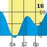 Haley Anchorage tide chart for Sunday, July 16, 2023