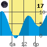 Haley Anchorage tide chart for Monday, July 17, 2023
