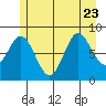 Haley Anchorage tide chart for Sunday, July 23, 2023
