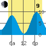 Haley Anchorage tide chart for Sunday, July 9, 2023