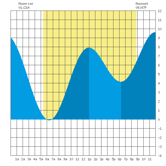 Haley Anchorage tide chart for Sunday, August 13, 2023