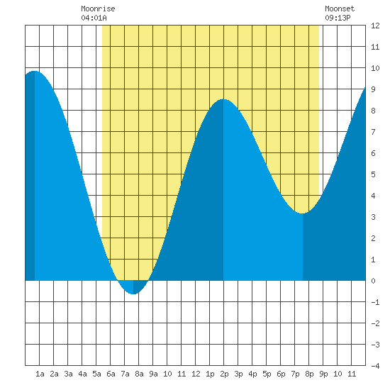 Haley Anchorage tide chart for Tuesday, August 15, 2023