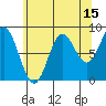 Haley Anchorage tide chart for Tuesday, August 15, 2023