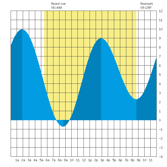 Haley Anchorage tide chart for Thursday, August 17, 2023