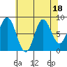 Haley Anchorage tide chart for Friday, August 18, 2023