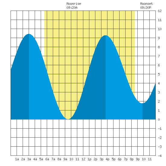 Haley Anchorage tide chart for Saturday, August 19, 2023