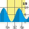 Haley Anchorage tide chart for Saturday, August 19, 2023