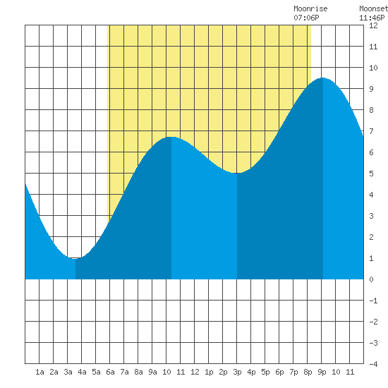 Haley Anchorage tide chart for Saturday, August 26, 2023
