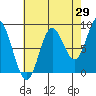 Haley Anchorage tide chart for Tuesday, August 29, 2023