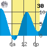 Haley Anchorage tide chart for Wednesday, August 30, 2023