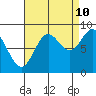 Haley Anchorage tide chart for Sunday, September 10, 2023