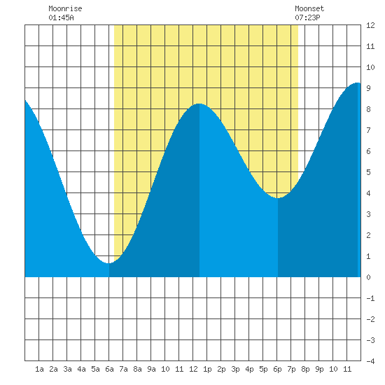 Haley Anchorage tide chart for Monday, September 11, 2023