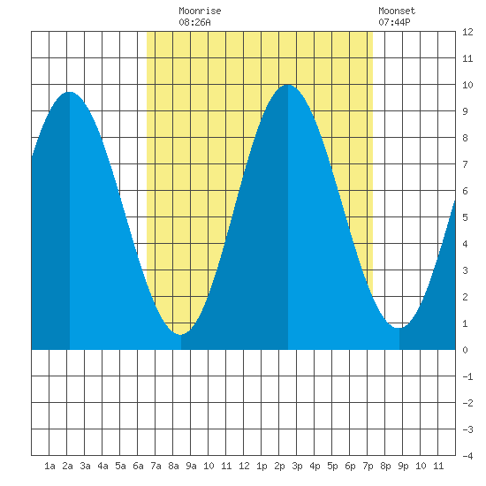 Haley Anchorage tide chart for Saturday, September 16, 2023