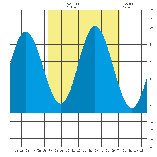 Haley Anchorage tide chart for Sunday, September 17, 2023