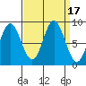 Haley Anchorage tide chart for Sunday, September 17, 2023