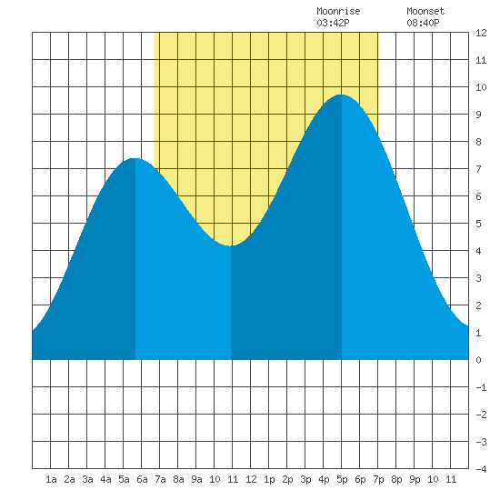 Haley Anchorage tide chart for Thursday, September 21, 2023