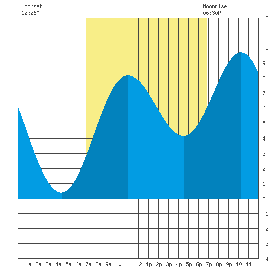 Haley Anchorage tide chart for Monday, September 25, 2023