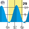 Haley Anchorage tide chart for Friday, September 29, 2023