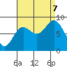 Haley Anchorage tide chart for Thursday, September 7, 2023