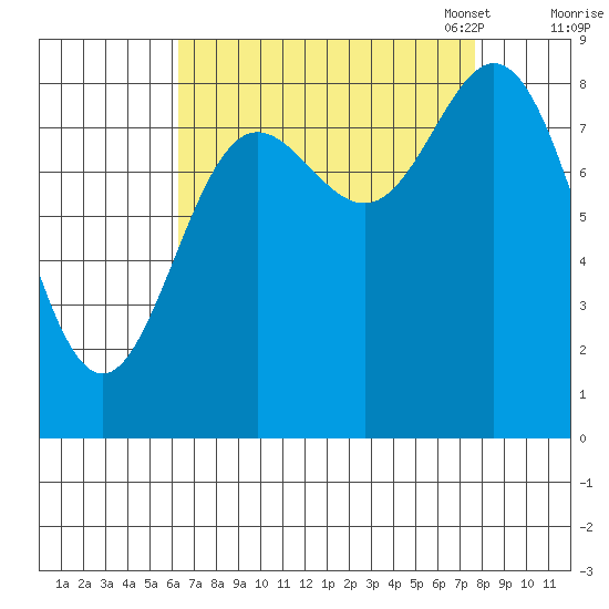 Haley Anchorage tide chart for Friday, September 8, 2023