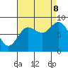Haley Anchorage tide chart for Friday, September 8, 2023