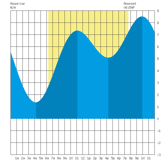 Haley Anchorage tide chart for Saturday, September 9, 2023