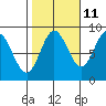 Haley Anchorage tide chart for Wednesday, October 11, 2023