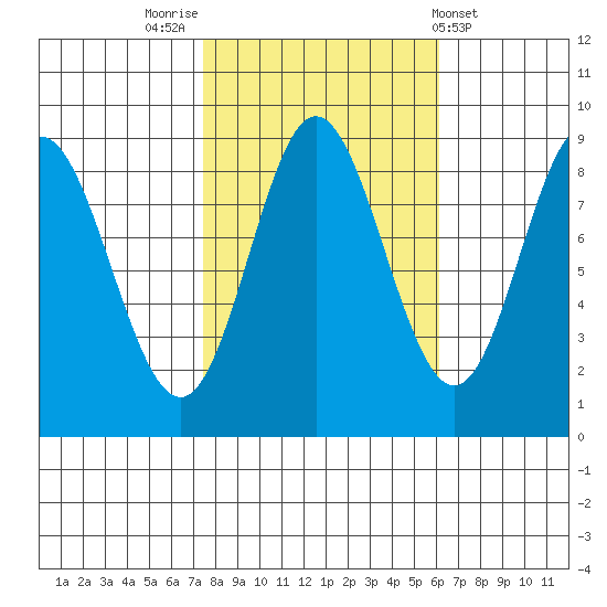 Haley Anchorage tide chart for Thursday, October 12, 2023