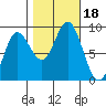 Haley Anchorage tide chart for Wednesday, October 18, 2023