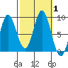 Haley Anchorage tide chart for Sunday, October 1, 2023