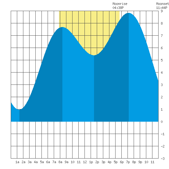 Haley Anchorage tide chart for Sunday, October 22, 2023