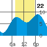 Haley Anchorage tide chart for Sunday, October 22, 2023