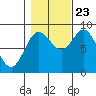 Haley Anchorage tide chart for Monday, October 23, 2023