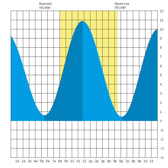 Haley Anchorage tide chart for Thursday, October 26, 2023
