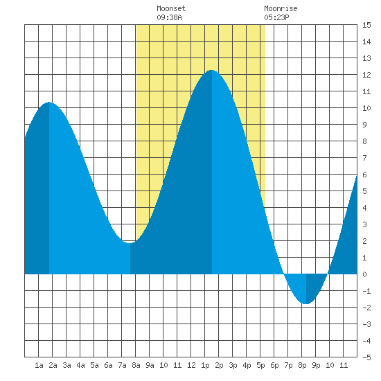 Haley Anchorage tide chart for Sunday, October 29, 2023