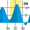 Haley Anchorage tide chart for Sunday, October 29, 2023