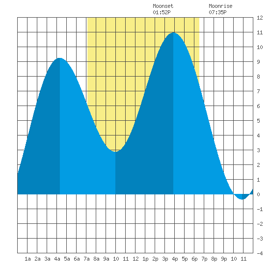 Haley Anchorage tide chart for Tuesday, October 3, 2023