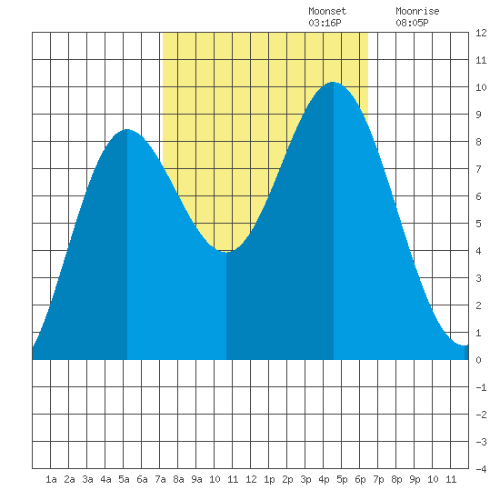 Haley Anchorage tide chart for Wednesday, October 4, 2023